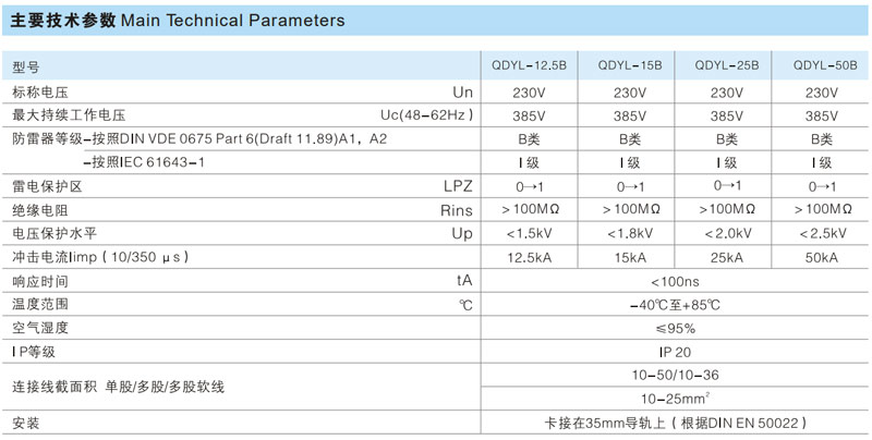 QDYL-25B、50B电涌保护器（T1、B级）