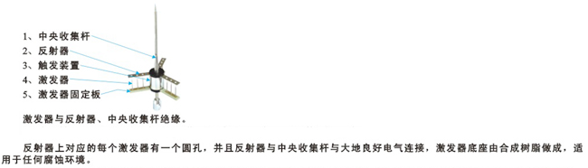 提前放电型避雷针