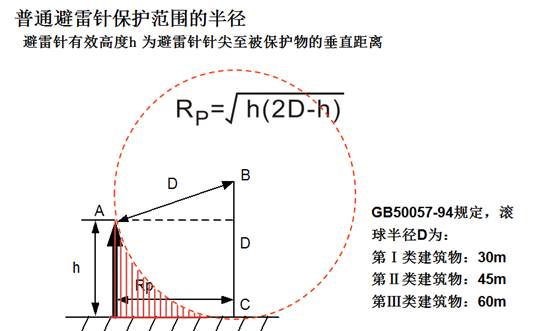 普通直立杆避雷针
