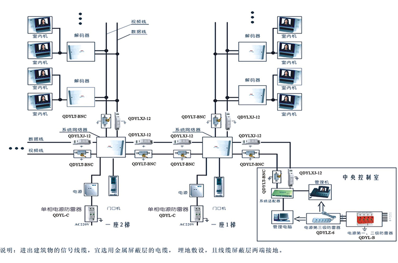 可视对讲系统干线感应雷防护示意图