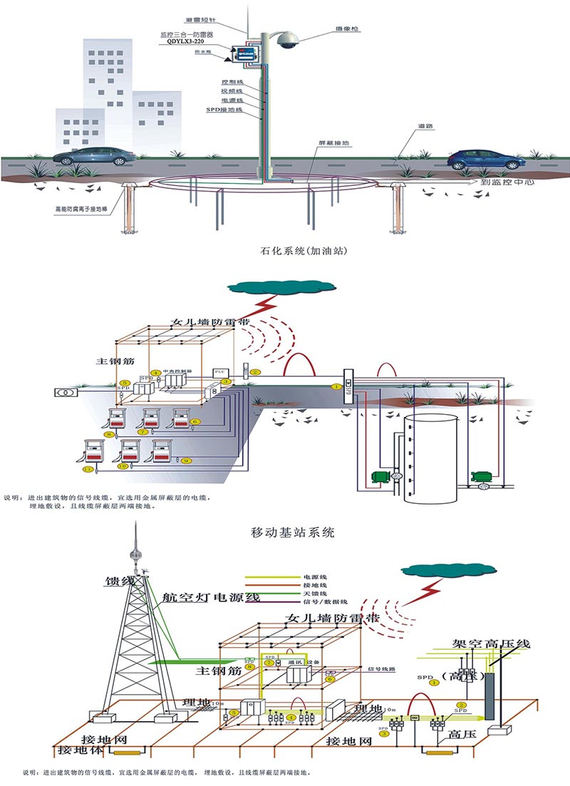 平安工程单路监控户外摄像枪防雷解决方案