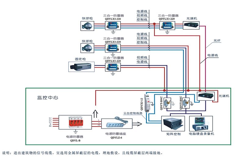 监控系统感应雷防护示意图
