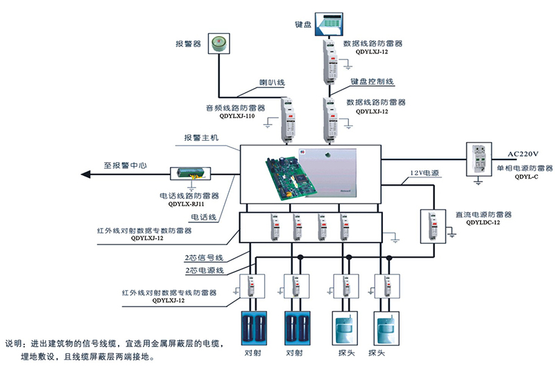 防盗系统感应雷防护示意图