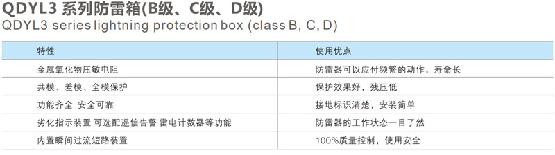 QDYL3系列防雷箱（B级、C级、D级）