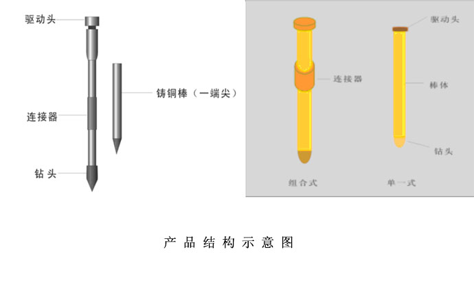 电镀铜包钢接地棒