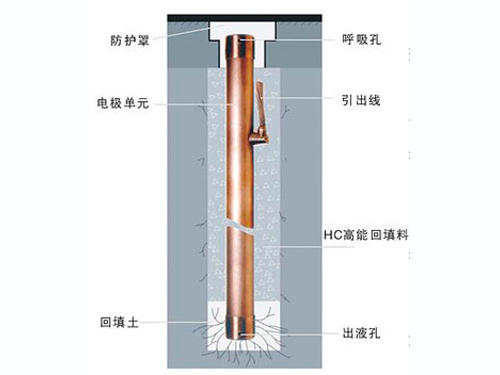 高效离子接地棒
