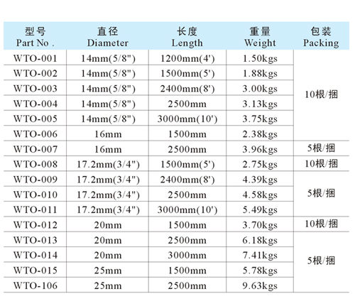 铜包钢接地极