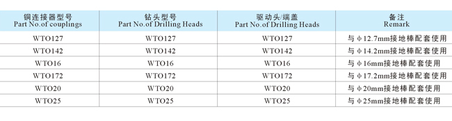铜包钢接地极