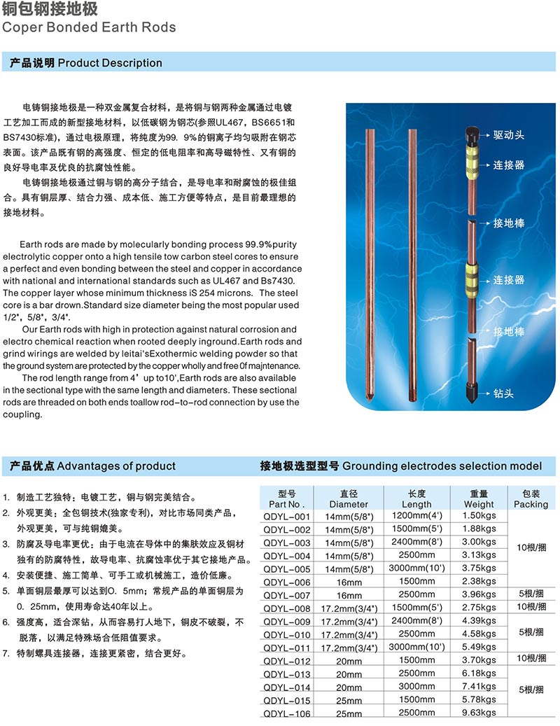 铜包钢接地极