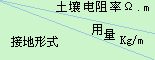 高效降阻剂