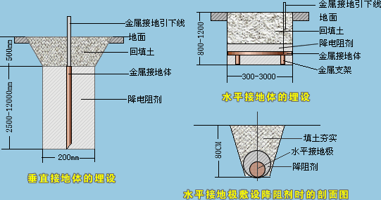 高效降阻剂