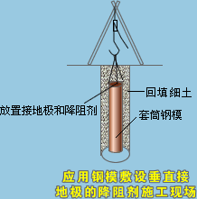 高效降阻剂