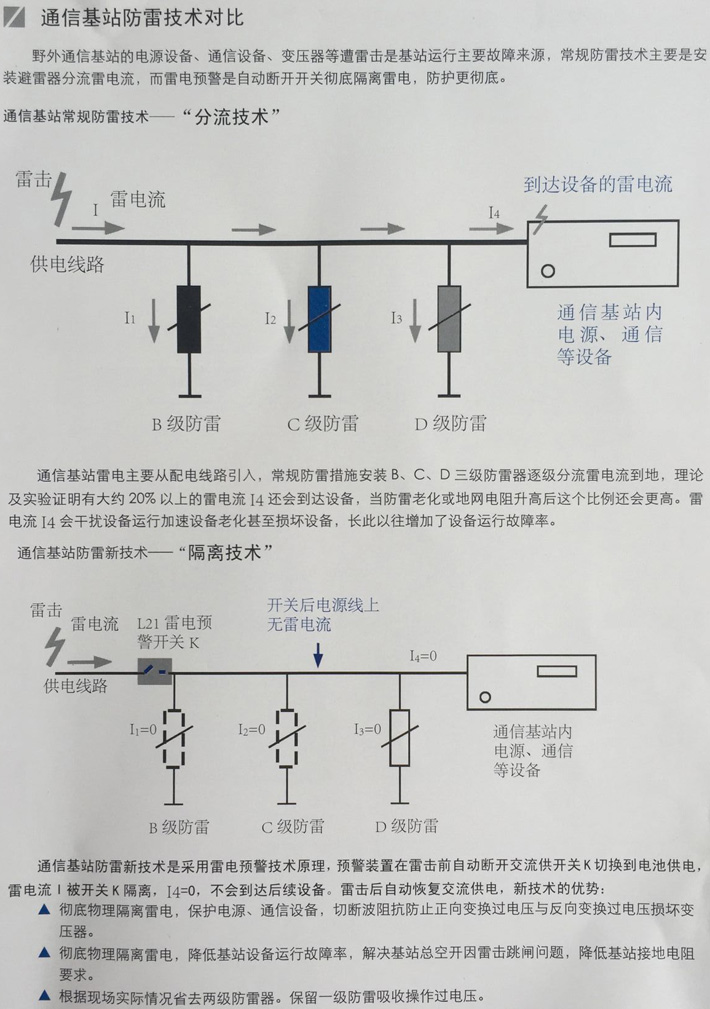 防雷智能化工程