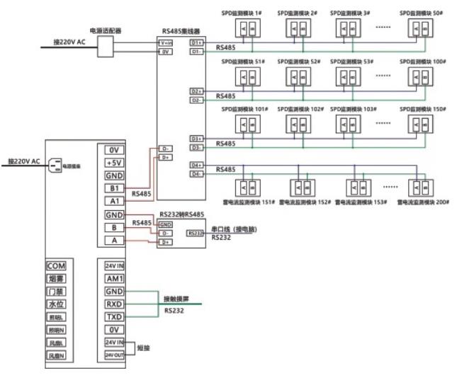 YL7028雷电在线实时监控系统