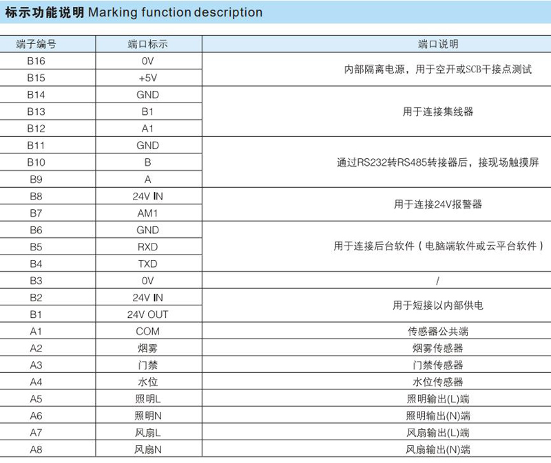 YL7028雷电在线实时监控系统