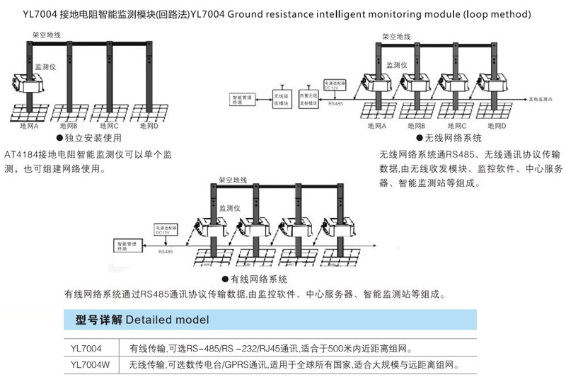YL7004接地电阻智能监测模块（回路法）