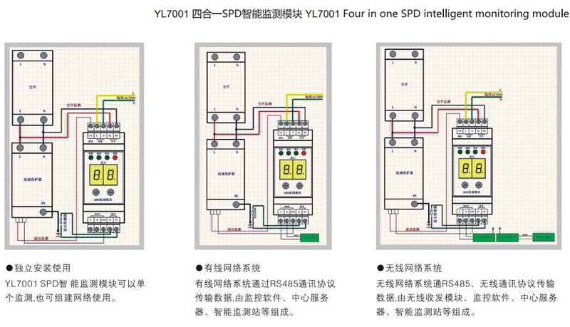 YL7001四合一SPD智能监测模块