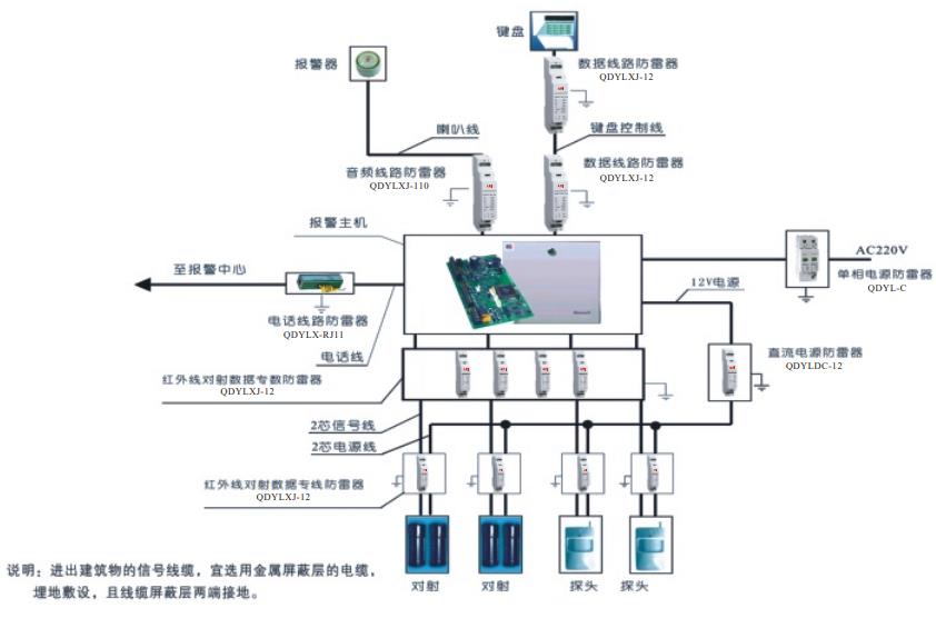 防盗系统感应雷防护示意图